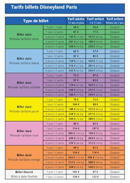 Prix des billets de Disneyland Paris - Tarifs 2026